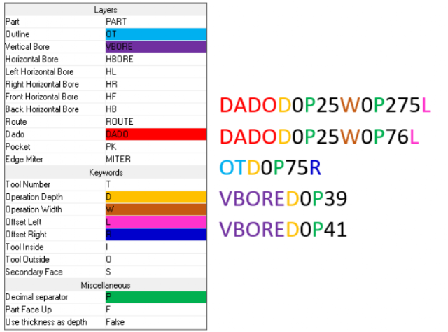 Paramétrage de fichiers dxf pour import automatisé avec S2M Center