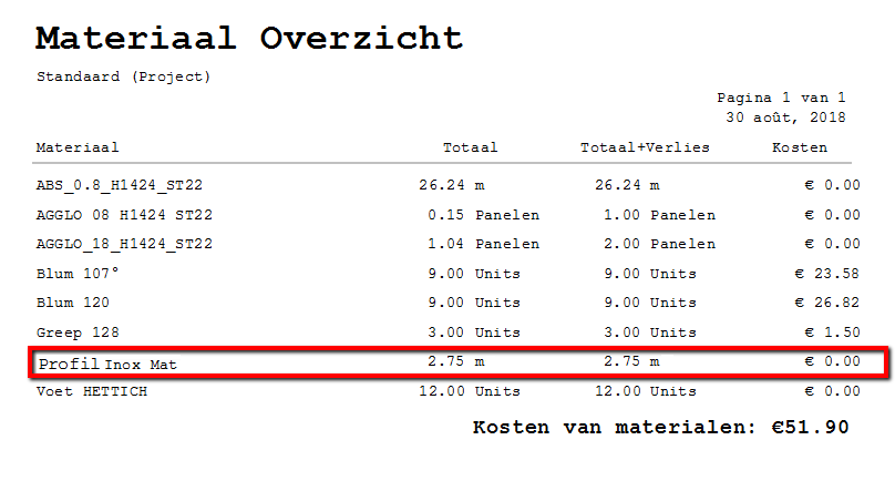 Materiaal- en profiellijsten voor greeploze meubels