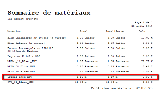 Liste de matériaux et des profils pour meubles sans poignée