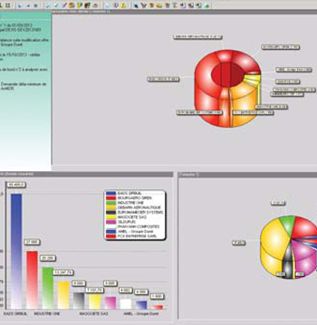 Analyse WorkPLAN