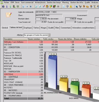 Gestiion commerciale WorkPLAN