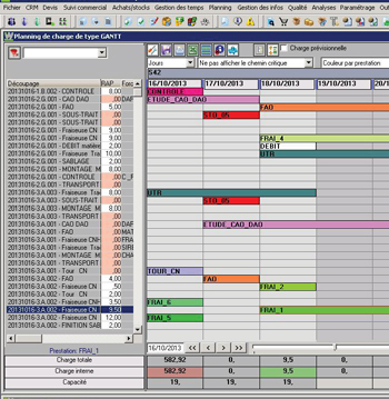 Gestion du planning de production avec WorkPLAN