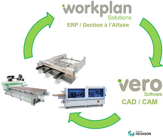 Cycle de production WorkPLAN pour l'industrie du bois