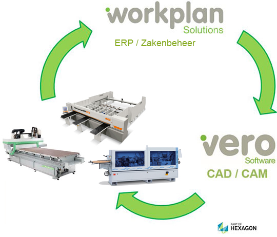 WorkPLAN productie cyclus voor de hout industrie